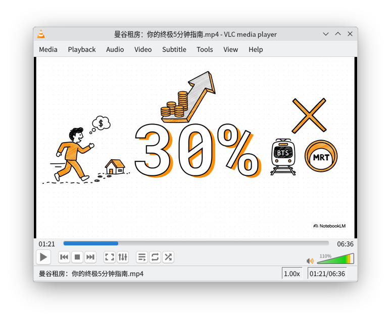 右下角